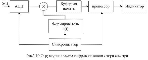 Частотная радиолокация многих целей - student2.ru