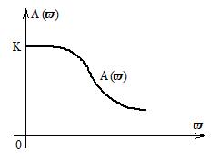 Частотные характеристики САУ - student2.ru