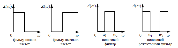 Частотные характеристики САУ. - student2.ru