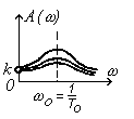 Частотные характеристики типовых динамических звеньев - student2.ru