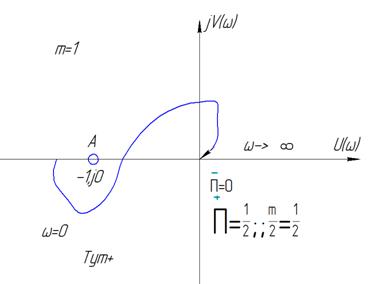 Частотный критерий устойчивости Михайлова - student2.ru