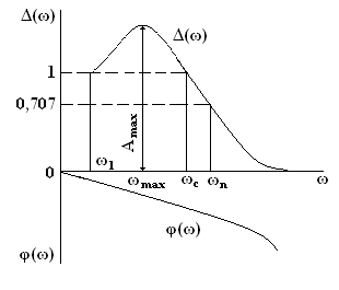 частотный критерий устойчивости найквиста - student2.ru