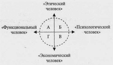 Человек в системе организации. Модели организационного поведения - student2.ru