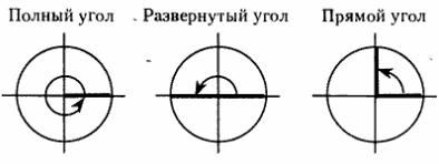 Через любые две точки можно провести прямую, и притом только одну. - student2.ru