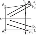 Через точку А провести фронтальную прямую f, так, чтобы она пересекала прямую а. Провести прямую b, параллельную прямой линии а. - student2.ru