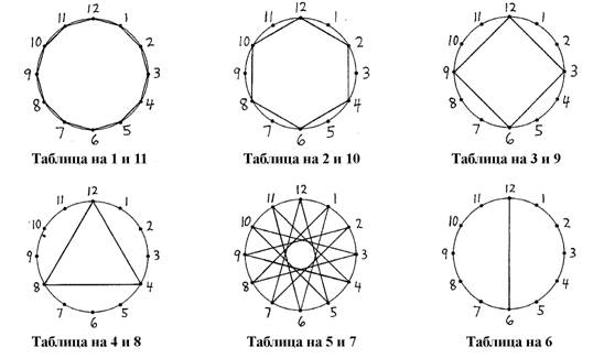 Четыре арифметических операции - student2.ru