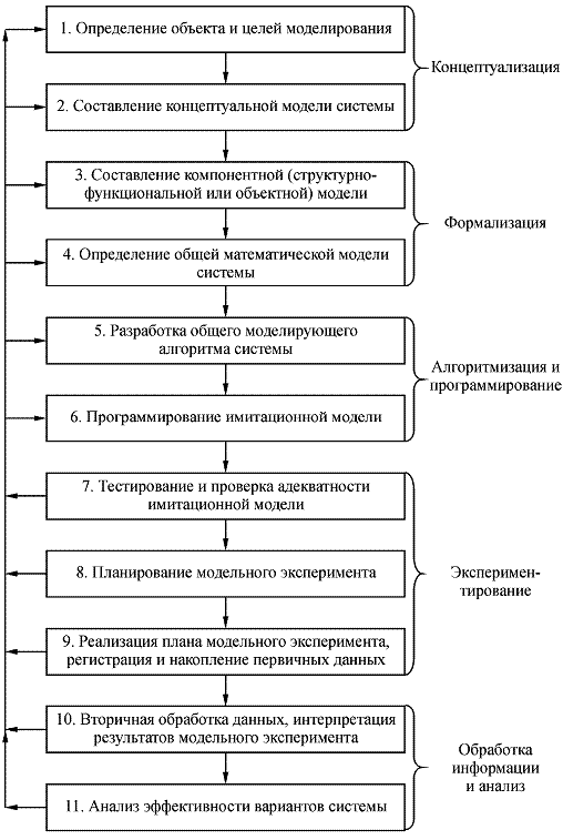 Четыре типа отношений моделирования – четыре типа моделей в зависимости от природы исходной и моделирующей ее системы. - student2.ru