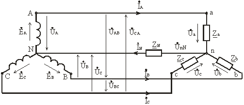Четырехпроводная и трехпроводная трехфазные цепи. Симметричная трехфазная система. Соотношение между линейными и фазными напряжениями, фазными и линейными токами - student2.ru