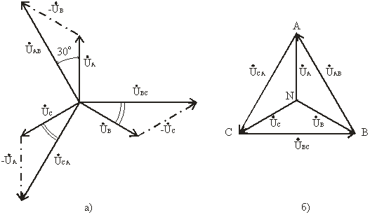 Четырехпроводная и трехпроводная трехфазные цепи. Симметричная трехфазная система. Соотношение между линейными и фазными напряжениями, фазными и линейными токами - student2.ru