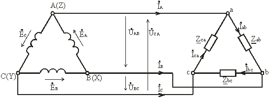 Четырехпроводная и трехпроводная трехфазные цепи. Симметричная трехфазная система. Соотношение между линейными и фазными напряжениями, фазными и линейными токами - student2.ru