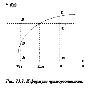 Численное интегрирование. Рассмотрим способы приближенного вычисления определенных интегралов - student2.ru