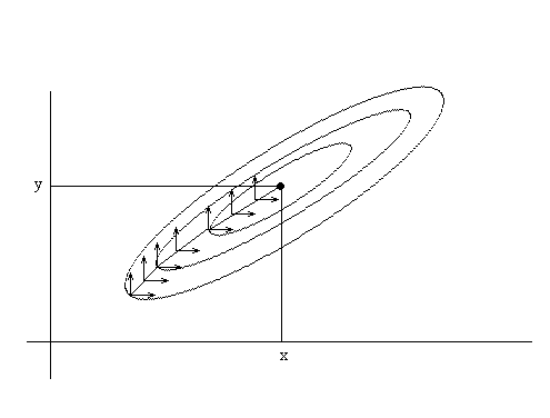 Численное решение дифференциального уравнения первого порядка методом Эйлера - student2.ru