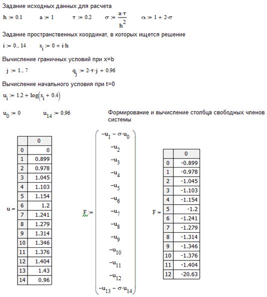 численное решение уравнения теплопроводности в пакете математических расчетов mathcad - student2.ru