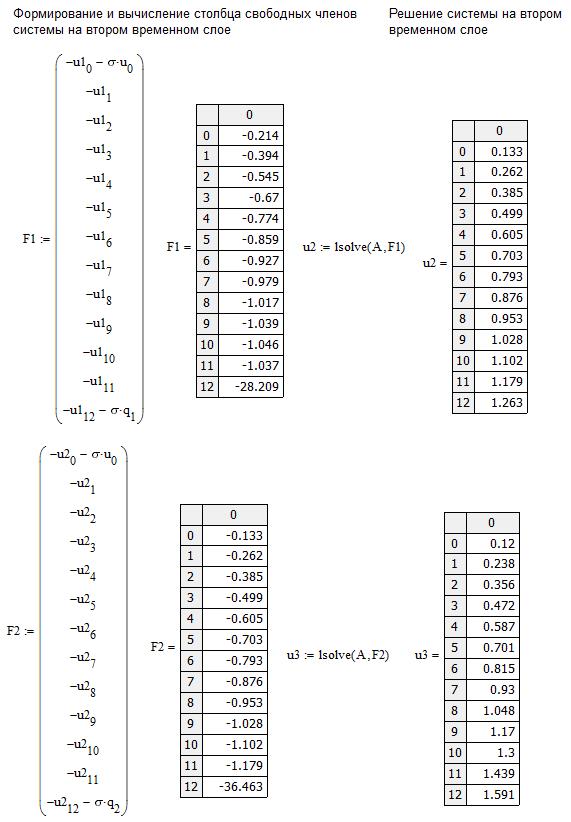 численное решение уравнения теплопроводности в пакете математических расчетов mathcad - student2.ru