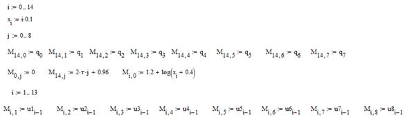 численное решение уравнения теплопроводности в пакете математических расчетов mathcad - student2.ru