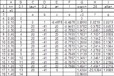 численное решение уравнения теплопроводности в табличном процессоре microsoft excel - student2.ru