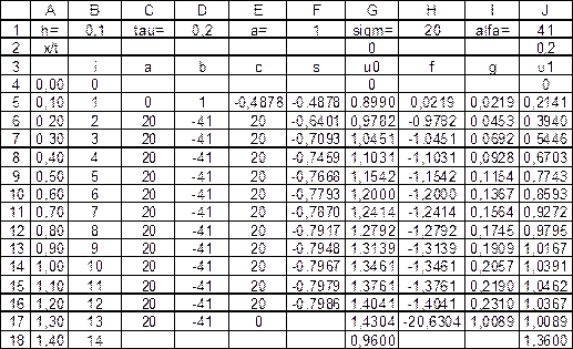численное решение уравнения теплопроводности в табличном процессоре microsoft excel - student2.ru