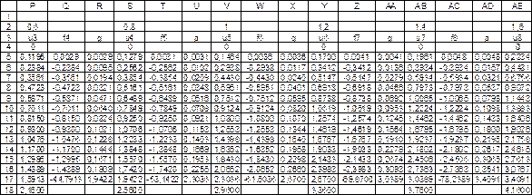 численное решение уравнения теплопроводности в табличном процессоре microsoft excel - student2.ru