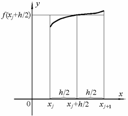 Численное решение задачи Коши для обыкновенных дифференциальных уравнений - student2.ru