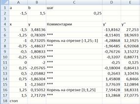 Численные методы решения нелинейных уравнений - student2.ru