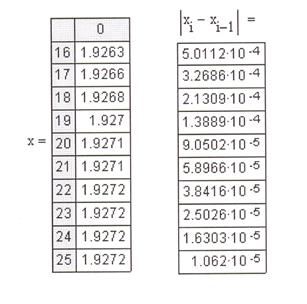 Численные методы решения скалярных уравнений - student2.ru