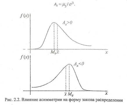 Числовые характеристики случайных величин. - student2.ru