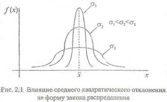 Числовые характеристики случайных величин. - student2.ru