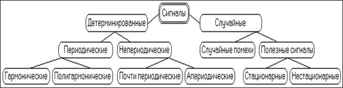 Что дает математическая модель сигнала - student2.ru