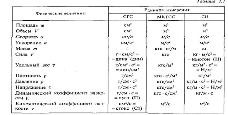 Что называется давлением насыщенного пара жидкости? - student2.ru