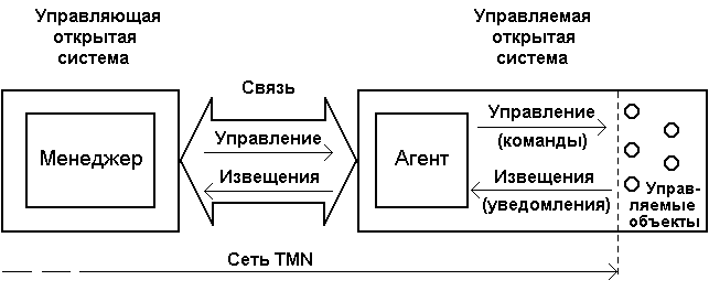 Что предполагают классы опорных точек? - student2.ru