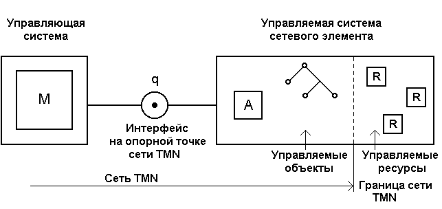 Что предполагают классы опорных точек? - student2.ru