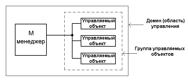 Что предполагают классы опорных точек? - student2.ru