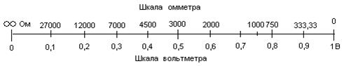 Что такое абсолютная и относительная погрешность измерений? - student2.ru