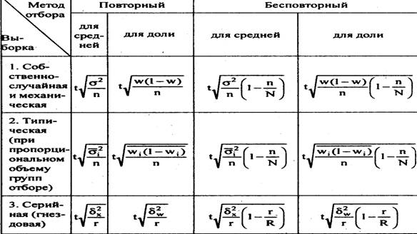 Что такое объект наблюдения? - student2.ru