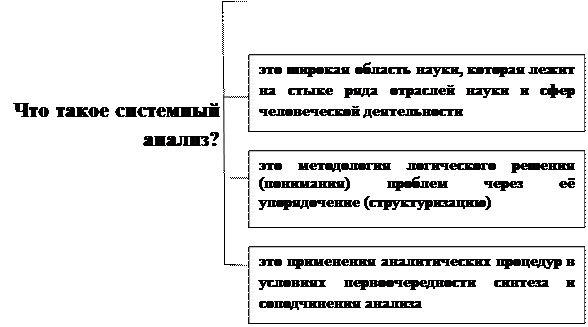 Что же такое системный анализ - student2.ru