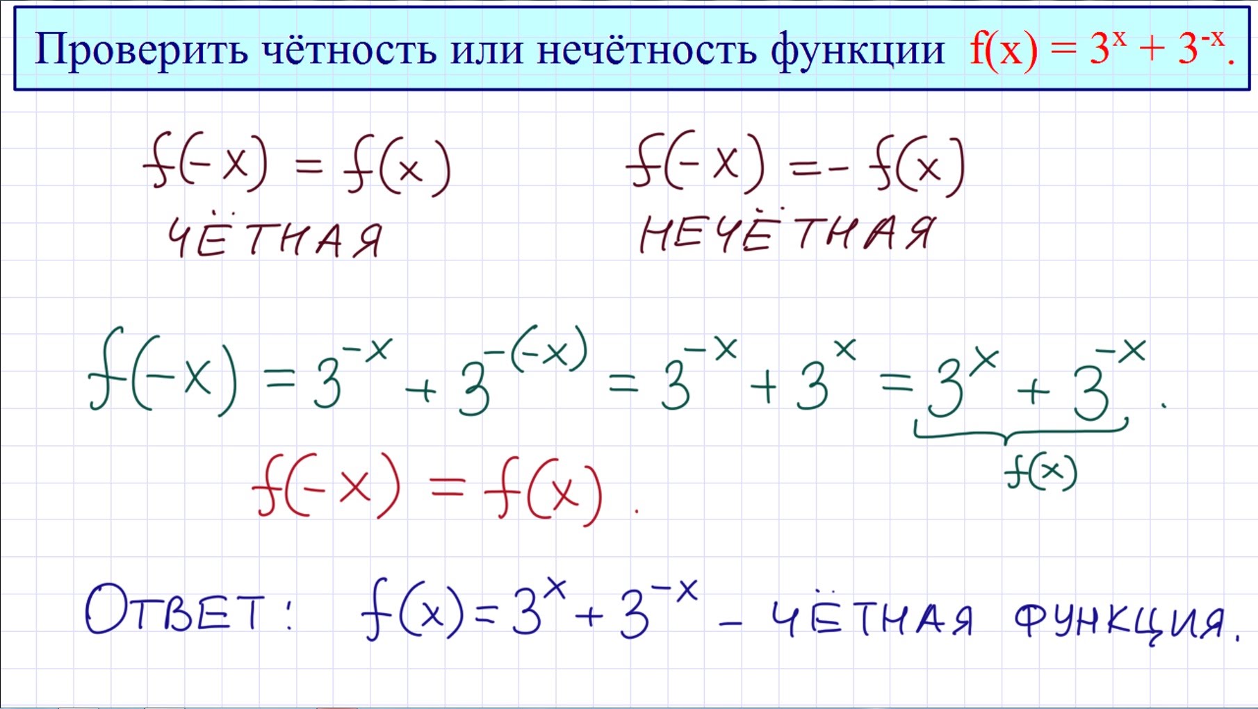 что значит найти асимптоты графика функции? - student2.ru
