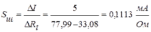 Чувствительность нормирующего преобразователя с линейной статической характеристикой равна - student2.ru