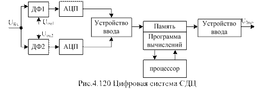 Цифровая система селекции движущихся целей - student2.ru