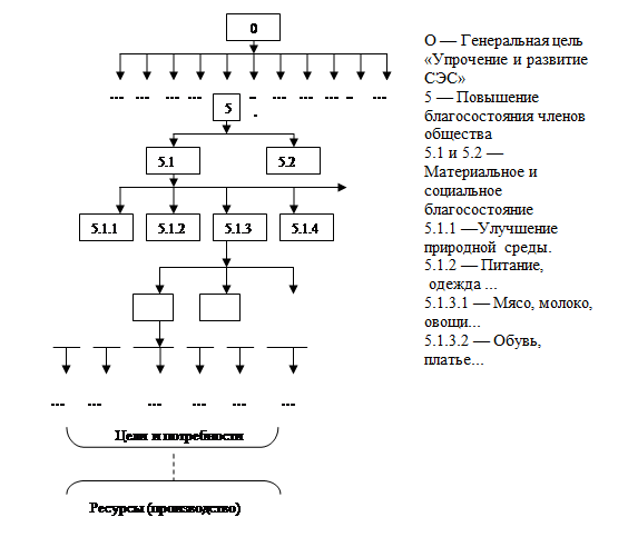 Цикл как фундамент мироздания - student2.ru