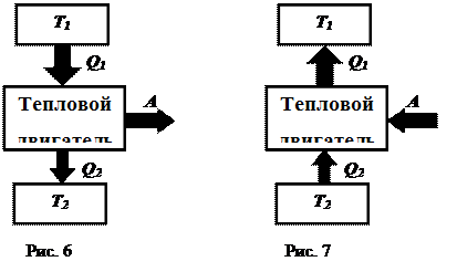 Цикл Карно и его к. п. д. для идеального газа - student2.ru