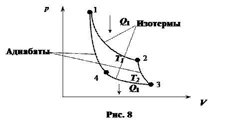 Цикл Карно и его к. п. д. для идеального газа - student2.ru