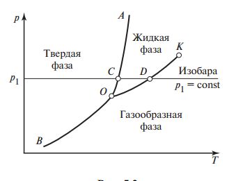 Цикл парокомпрессионной холодильной установки и ее исследование. - student2.ru