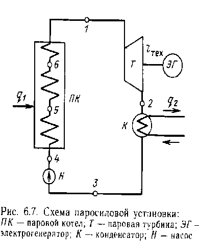 Цикл парокомпрессионной холодильной установки и ее исследование. - student2.ru
