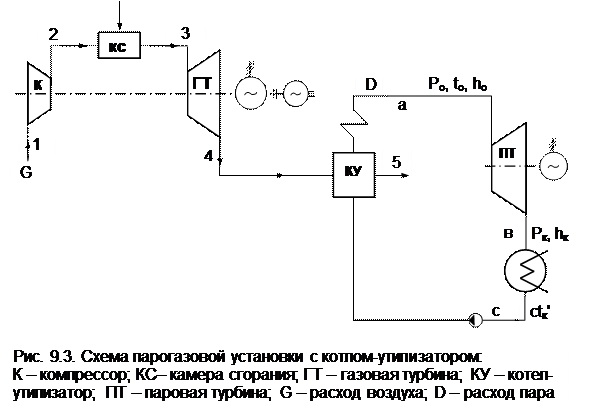 цикл пгу с котлом-утилизатором - student2.ru