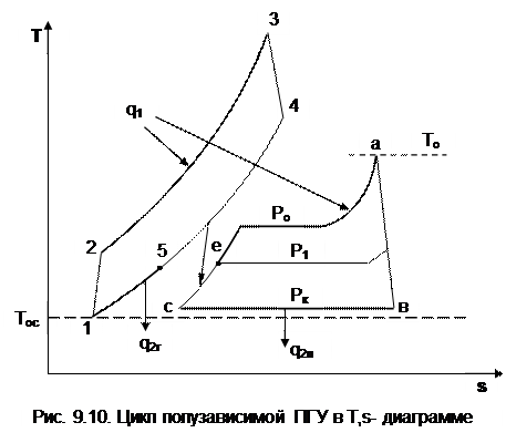 Цикл ПГУ с высоконапорным парогенератором - student2.ru