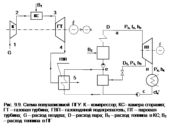 Цикл ПГУ с высоконапорным парогенератором - student2.ru