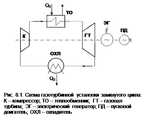 циклы газотурбинных установок - student2.ru