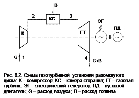 циклы газотурбинных установок - student2.ru