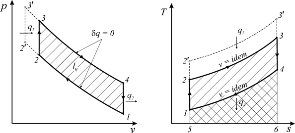 Циклы поршневых двигателей внутреннего сгорания - student2.ru