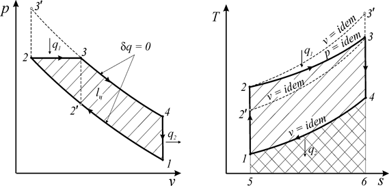 Циклы поршневых двигателей внутреннего сгорания - student2.ru